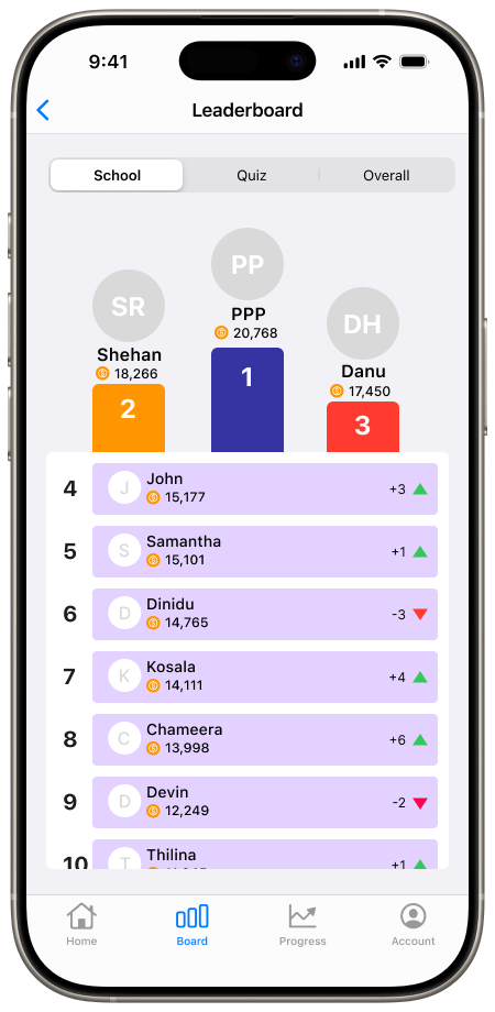 Leaderboard